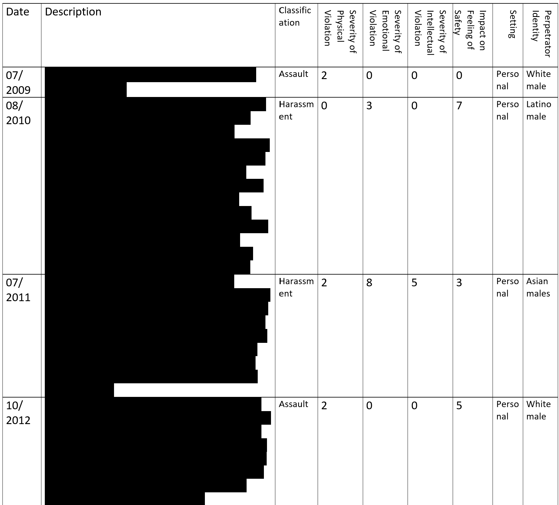 Incident Table